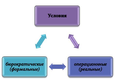 Требования для перезачета предметов