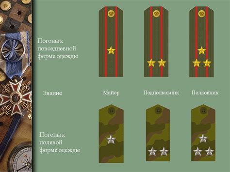 Требования для получения звания полковника