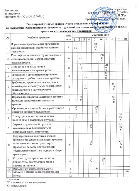 Требования к квалификации специалистов для работы с м эхо трехслойным