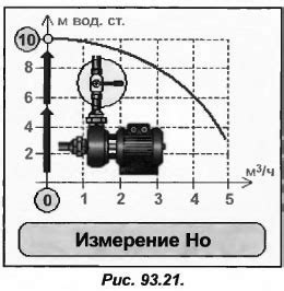 Требования к максимальному напору