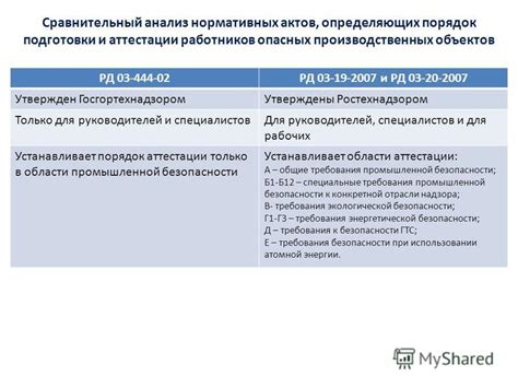 Требования к обучению и аттестации работников опасных производственных объектов