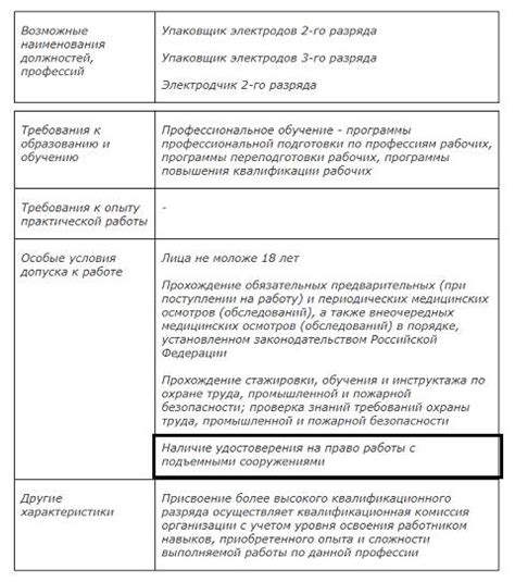 Требования к упаковщику