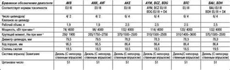 Требования к эксплуатации и обслуживанию европейских автомобилей