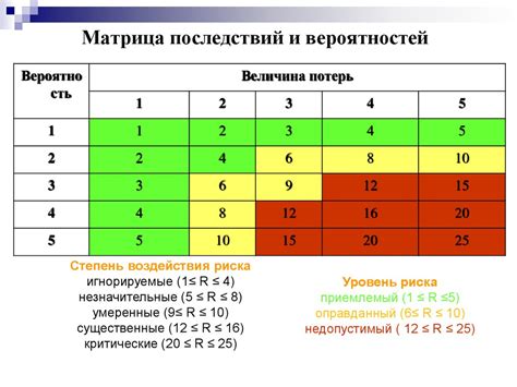 Тренировка самоконтроля и минимизации попущений