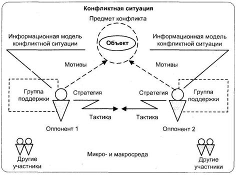 Третья плотность в психологии и социологии