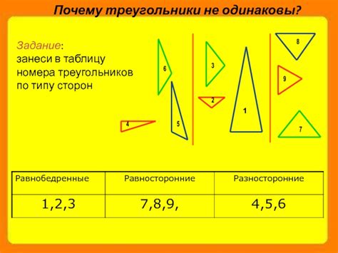 Треугольники по типу сторон