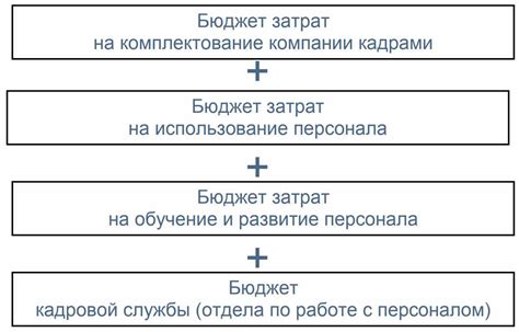 Трехсменный график работы и экономия затрат на персонал