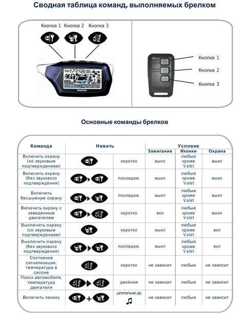 Трех стрелок на сигнализации StarLine: значение и расшифровка