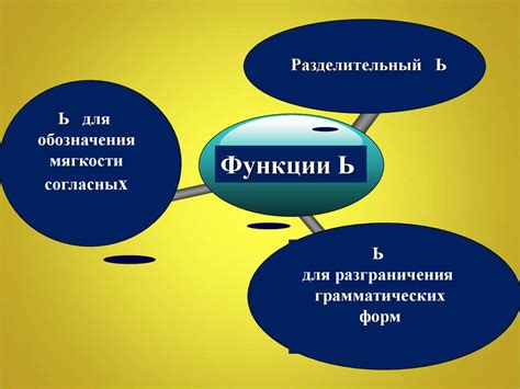 Трудности при использовании мягкого знака для иностранцев