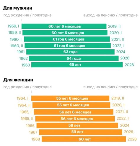 Трудовой стаж в 2023 году