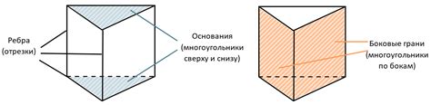 Тупиковая призма: определение и свойства