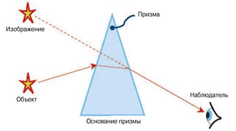 Тупиковая призма в оптике