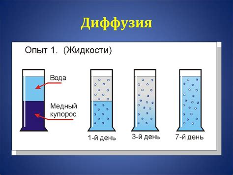 Турбулентная диффузия в промышленности