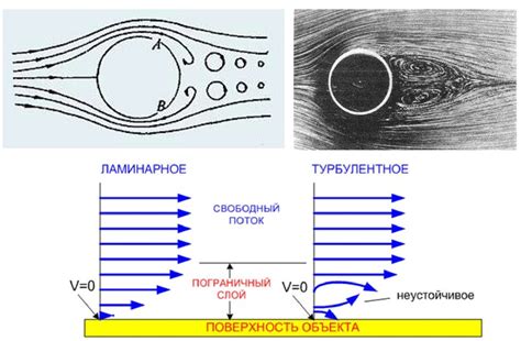 Турбулентный поток - понятие и примеры