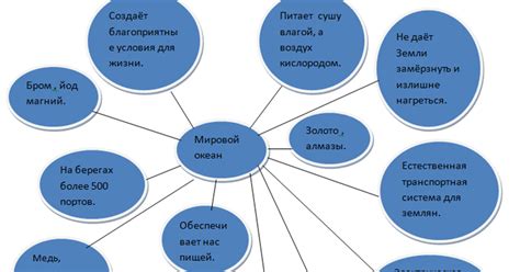 Туристический кластер: мировой опыт