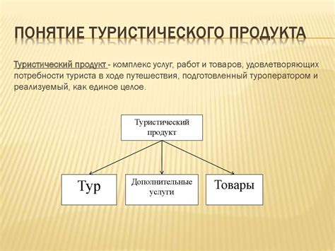 Туристический продукт: существенные элементы