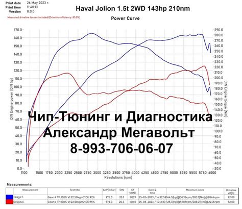 Тюнинг: улучшение характеристик и производительности автомобиля