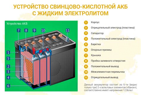 Тяговый аккумулятор: определение и принцип работы