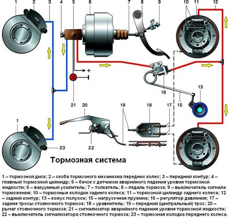 Убедитесь в работоспособности тормозной системы