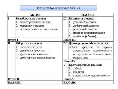 Убыточный баланс: понятие и значение