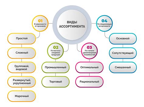 Увеличение ассортимента товаров и услуг