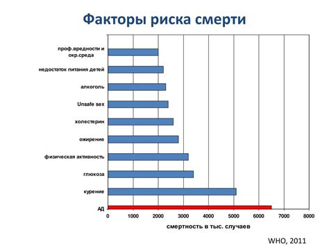 Увеличение вероятности травм