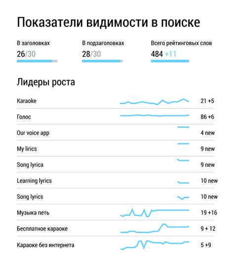 Увеличение видимости