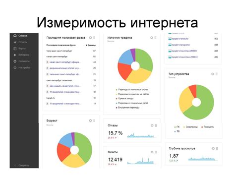 Увеличение видимости и посещаемости сайта