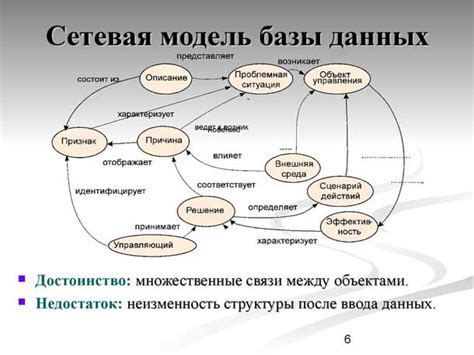 Увеличение гибкости модели данных