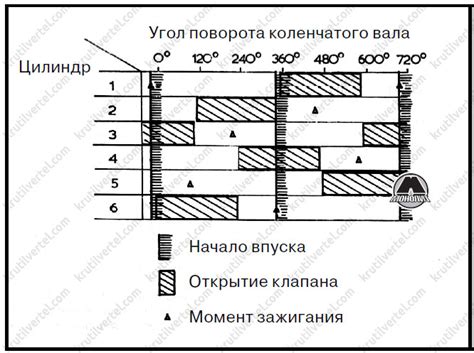 Увеличение длительности