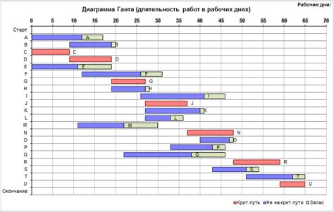 Увеличение длительности пути до работы