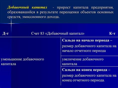 Увеличение добавочного капитала