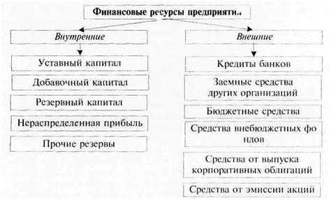 Увеличение затрат на заемные средства