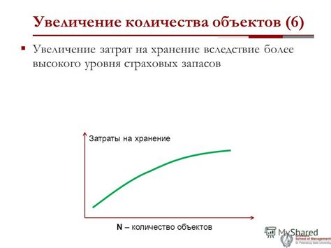 Увеличение затрат на хранение несжатых блоков