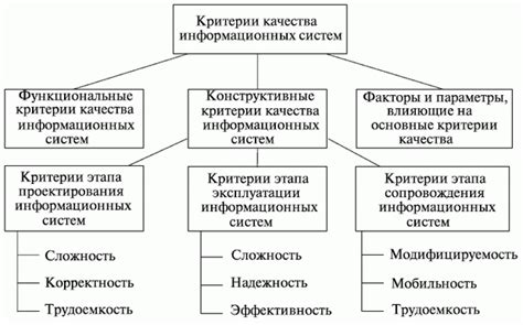 Увеличение качества информации