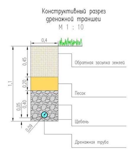 Увеличение плодородия почвы: результаты мелиорации