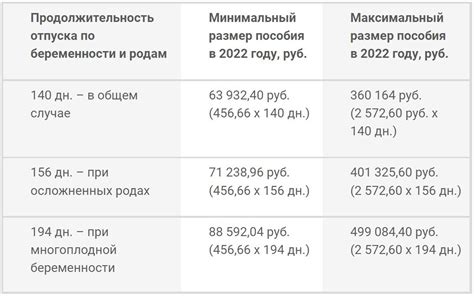 Увеличение пособий на третий ребенок в 2023 году