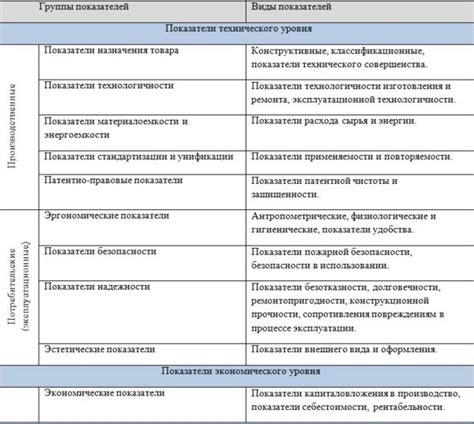 Увеличение производительности и качества товаров