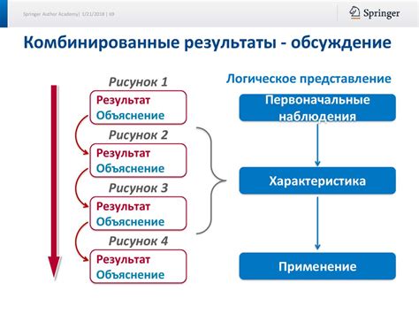 Увеличение шансов на успешное восстановление