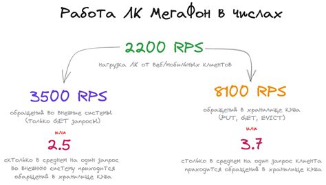 Увеличение эффективности кэширования