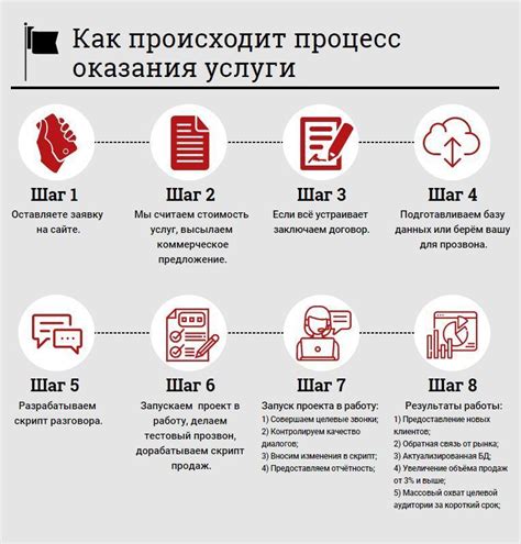 Увеличение эффективности работы колл-центра