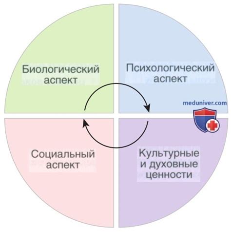 Увеличенная сексуальная активность