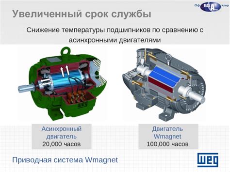 Увеличенный срок службы и надежность