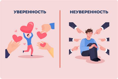 Уверенность в идентификации