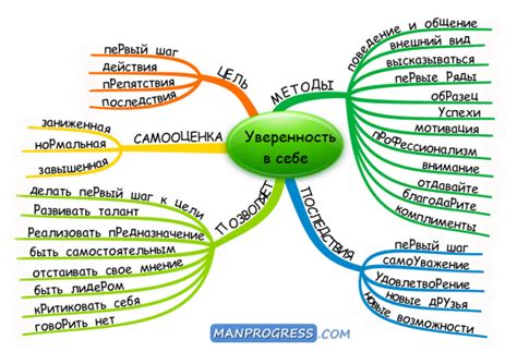 Уверенность в себе и личное развитие