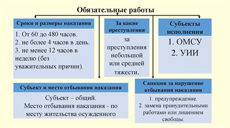 Уголовные наказания по статье 206