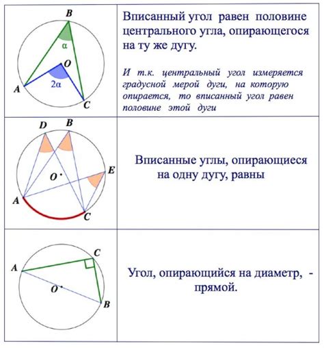 Угол вписанный в окружность: определение и принципы вычисления