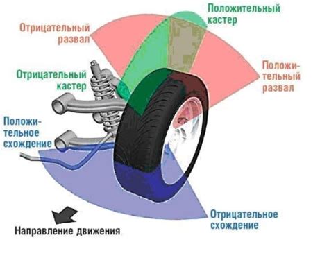 Угол кастера: определение и значение в автомобиле