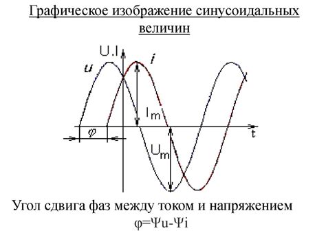 Угол сдвига фаз: понятие и значение