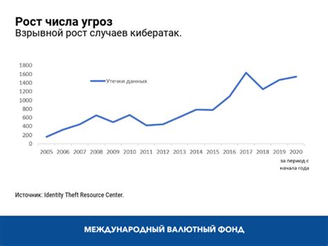 Угроза финансовой стабильности